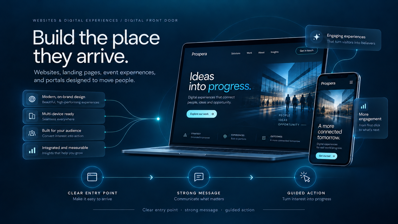 Websites and digital experiences: Build the place they arrive. A laptop and phone connect a clear entry point, strong message and guided action.